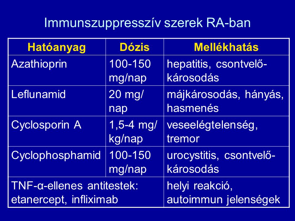 Immunszuppresszív szerek RA-ban