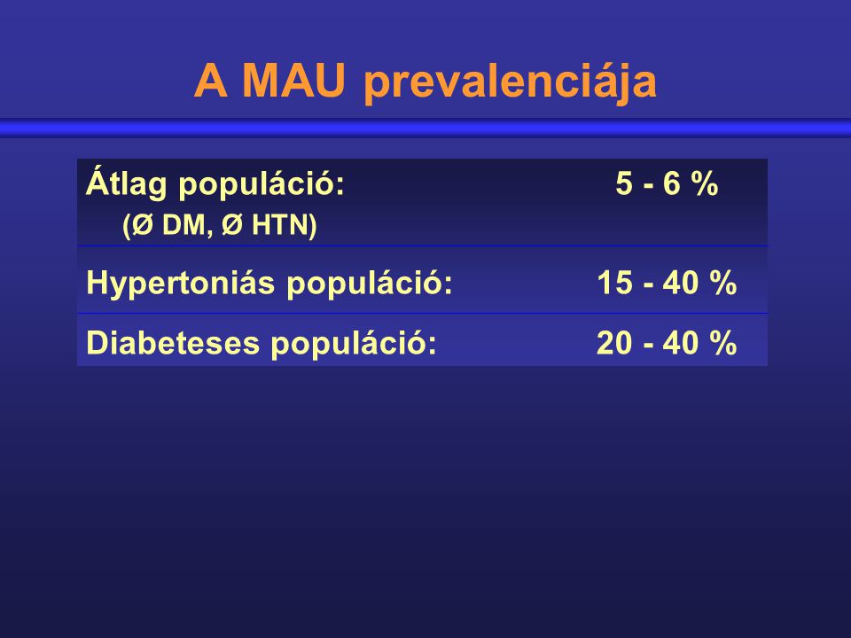A MAU prevalenciája Átlag populáció: % (Ø DM, Ø HTN)
