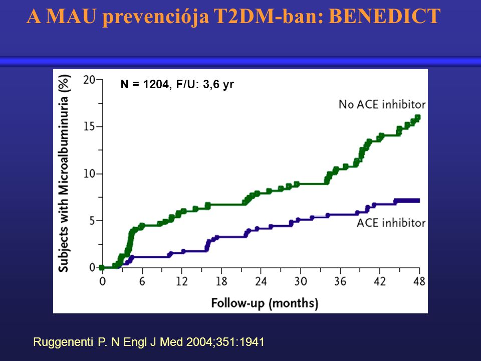 A MAU prevenciója T2DM-ban: BENEDICT