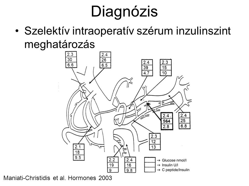 Diagnózis Szelektív intraoperatív szérum inzulinszint meghatározás