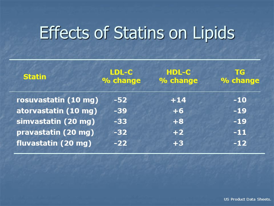 Effects of Statins on Lipids