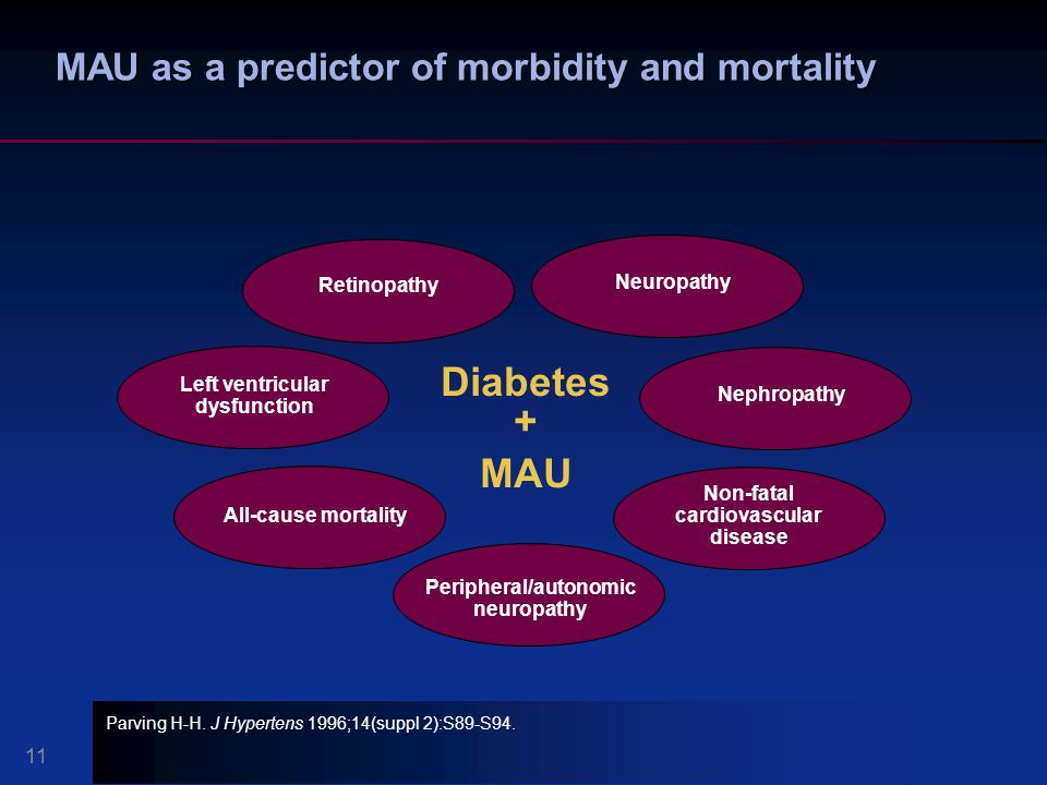 Diabetes + MAU MAU as a predictor of morbidity and mortality