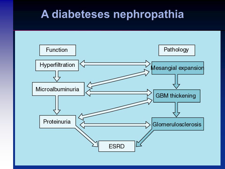 A diabeteses nephropathia