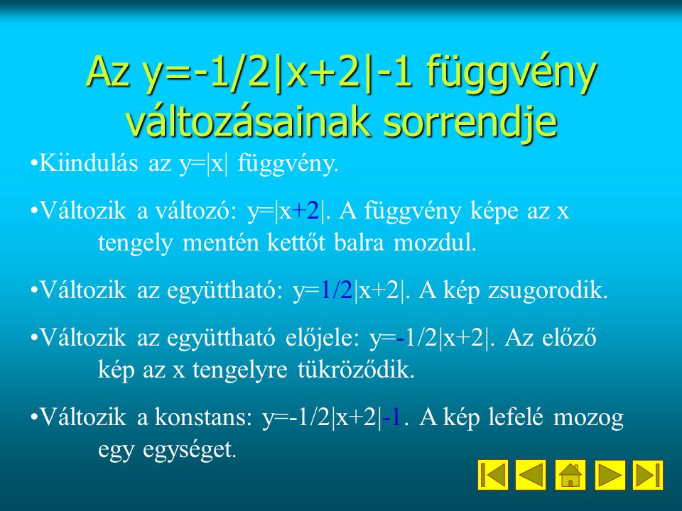 Az y=-1/2|x+2|-1 függvény változásainak sorrendje