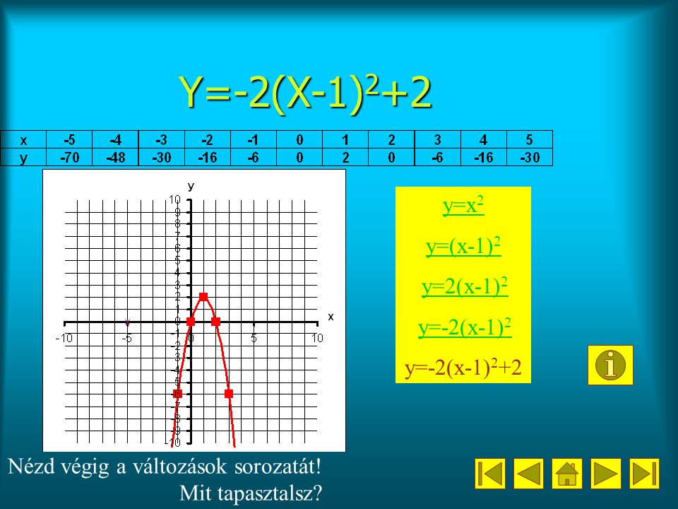 Y=-2(X-1)2+2 y=x2 y=(x-1)2 y=2(x-1)2 y=-2(x-1)2 y=-2(x-1)2+2
