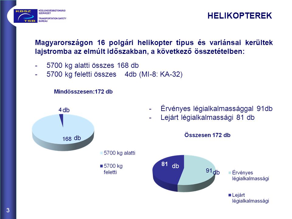 HELIKOPTEREK Magyarországon 16 polgári helikopter típus és variánsai kerültek lajstromba az elmúlt időszakban, a következő összetételben: