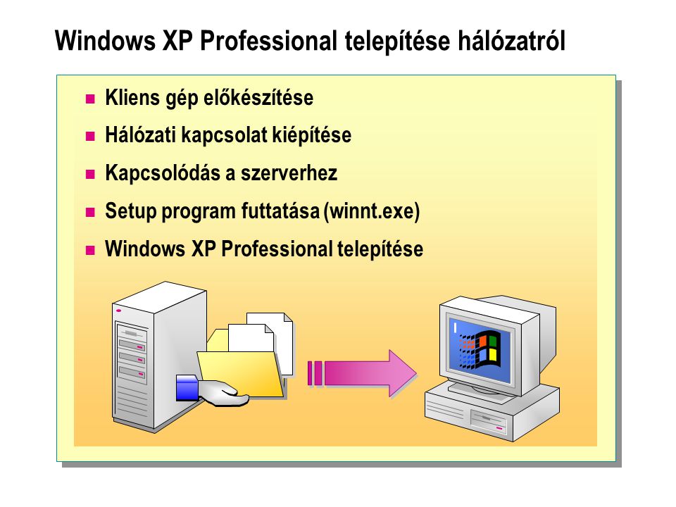 Windows XP Professional telepítése hálózatról