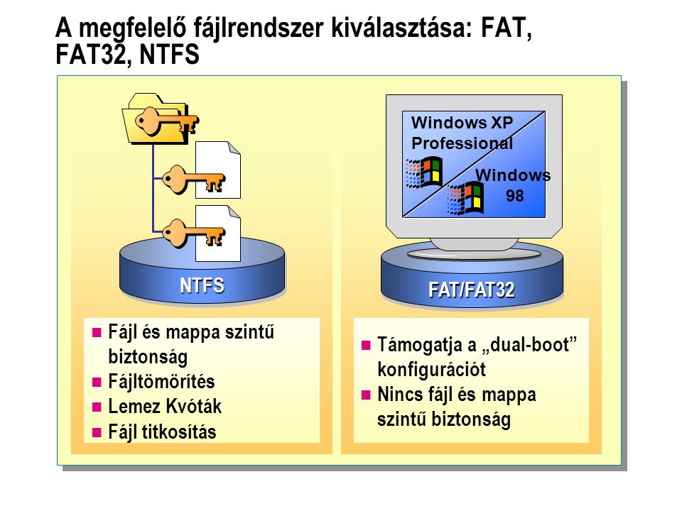 A megfelelő fájlrendszer kiválasztása: FAT, FAT32, NTFS