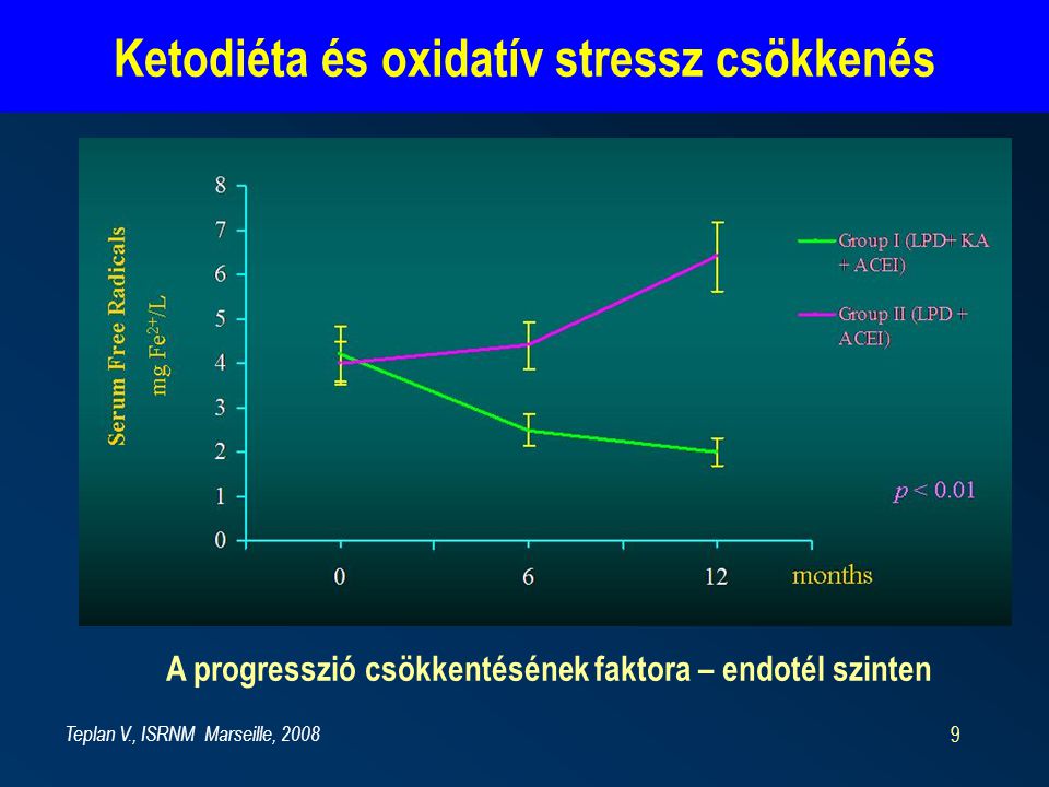 Ketodiéta és oxidatív stressz csökkenés