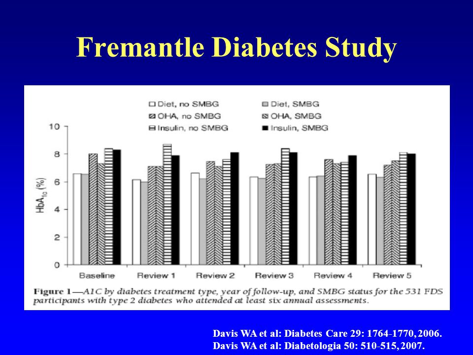Fremantle Diabetes Study