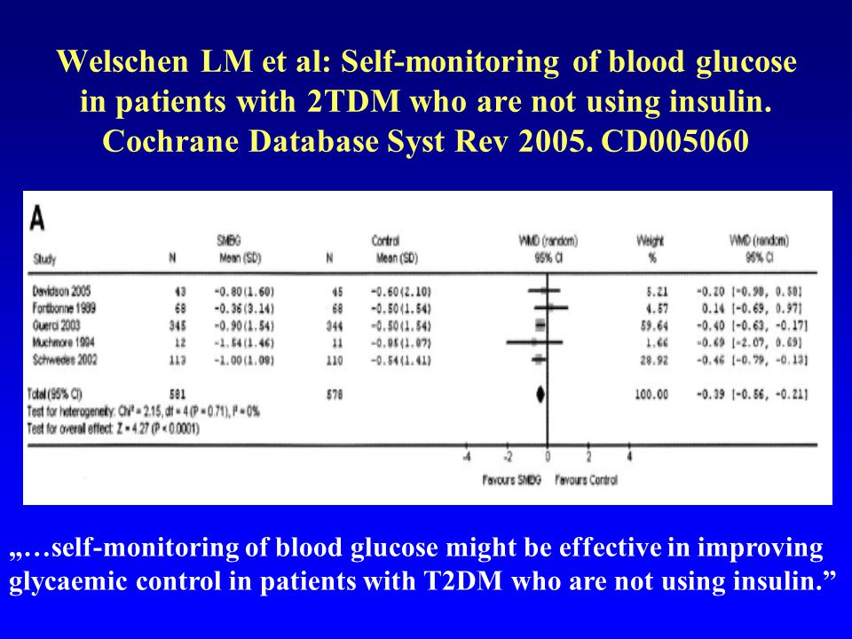 Welschen LM et al: Self-monitoring of blood glucose in patients with 2TDM who are not using insulin. Cochrane Database Syst Rev CD005060
