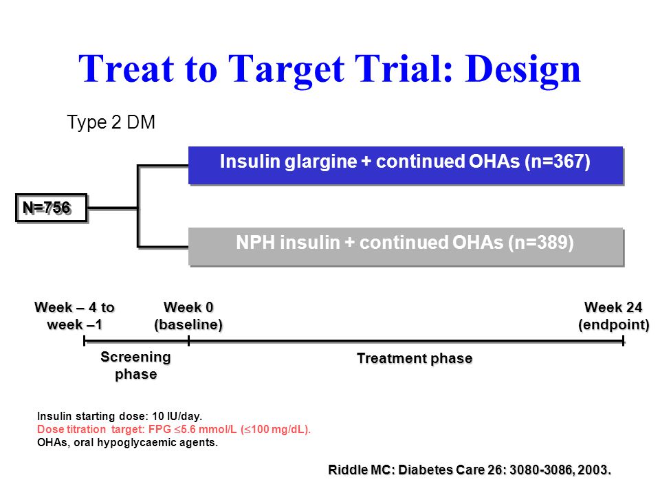 Treat to Target Trial: Design