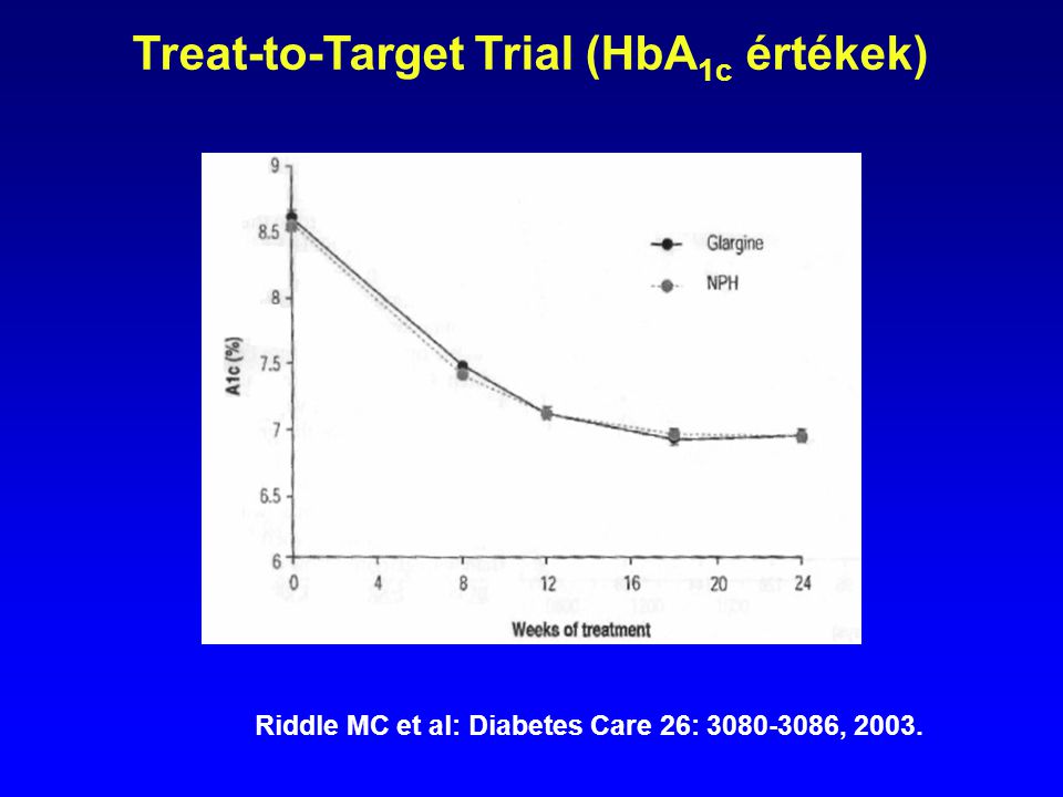 Treat-to-Target Trial (HbA1c értékek)