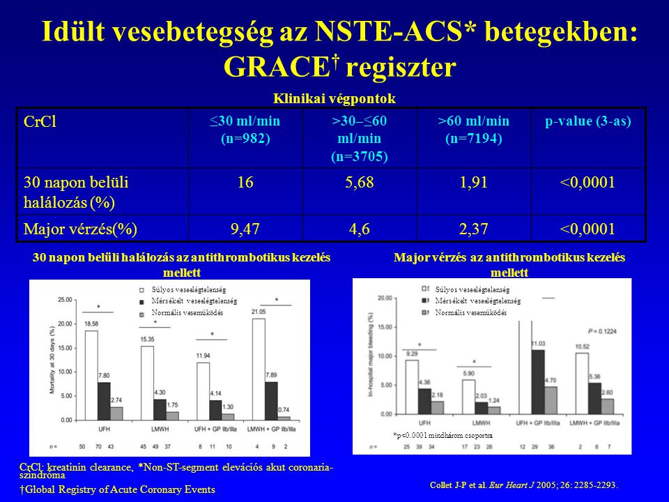 Idült vesebetegség az NSTE-ACS* betegekben: GRACE† regiszter