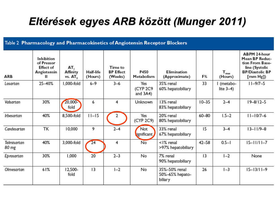 Eltérések egyes ARB között (Munger 2011)