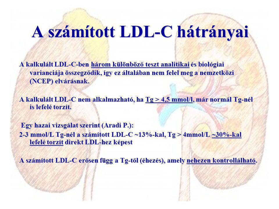 A számított LDL-C hátrányai