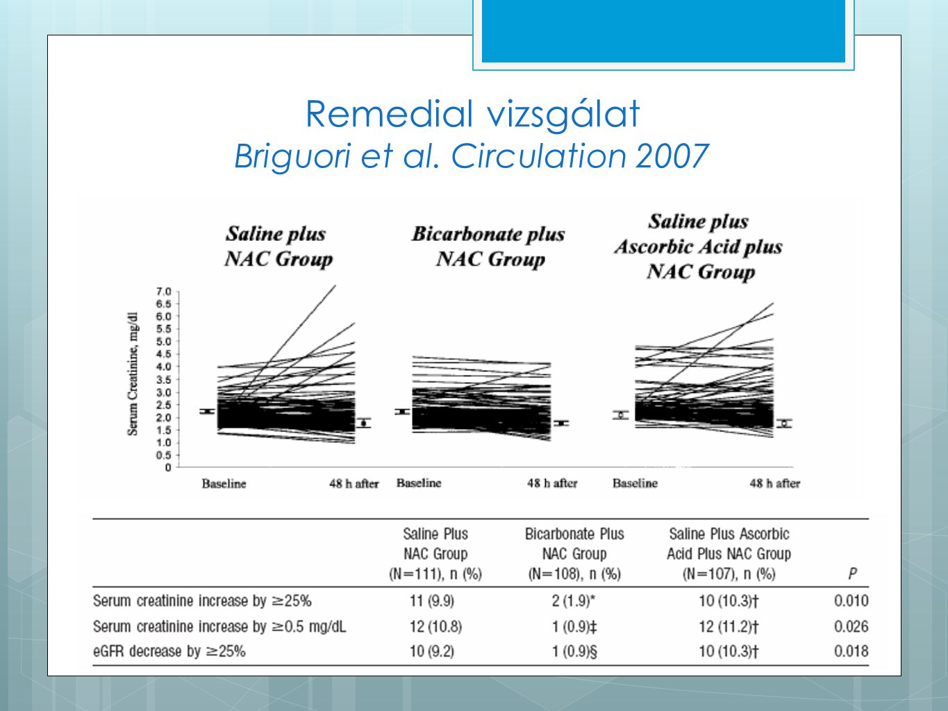 Remedial vizsgálat Briguori et al. Circulation 2007