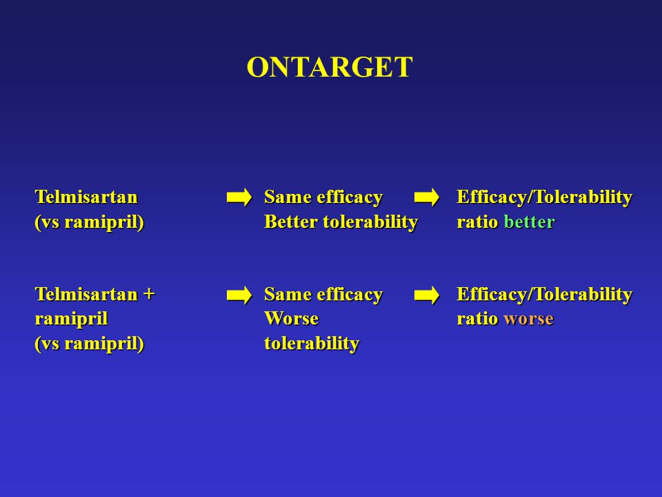 ONTARGET Telmisartan (vs ramipril) Telmisartan + ramipril