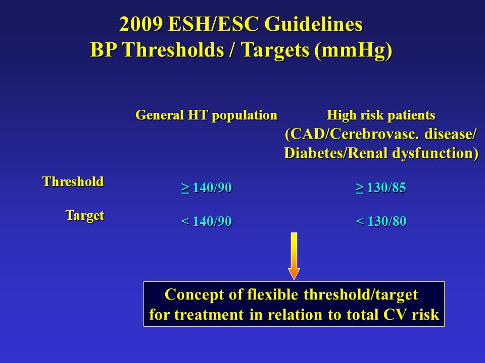 2009 ESH/ESC Guidelines BP Thresholds / Targets (mmHg)