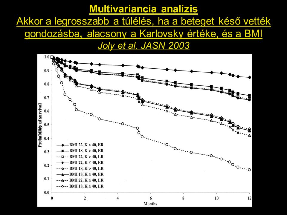 Multivariancia analízis Akkor a legrosszabb a túlélés, ha a beteget késő vették gondozásba, alacsony a Karlovsky értéke, és a BMI Joly et al.