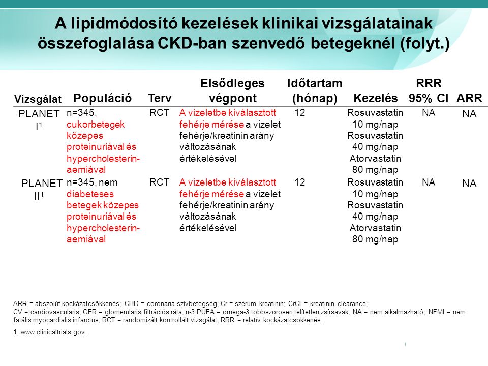 A lipidmódosító kezelések klinikai vizsgálatainak összefoglalása CKD-ban szenvedő betegeknél (folyt.)