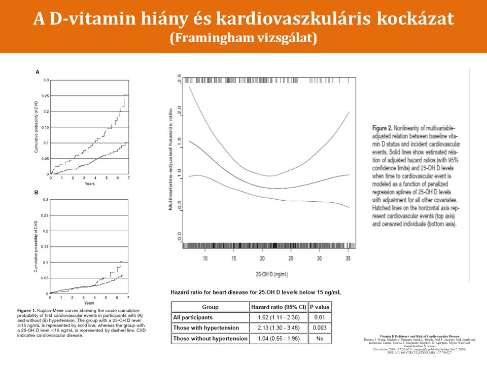 A D-vitamin hiány és kardiovaszkuláris kockázat (Framingham vizsgálat)
