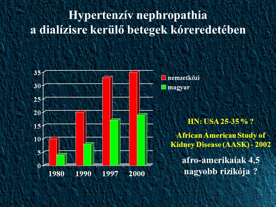 Hypertenzív nephropathia a dialízisre kerülő betegek kóreredetében