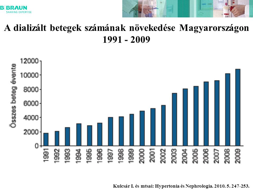 A dializált betegek számának növekedése Magyarországon
