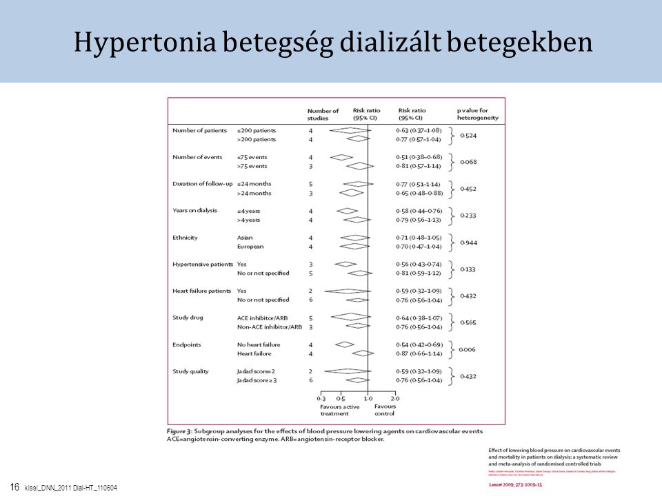 Hypertonia betegség dializált betegekben