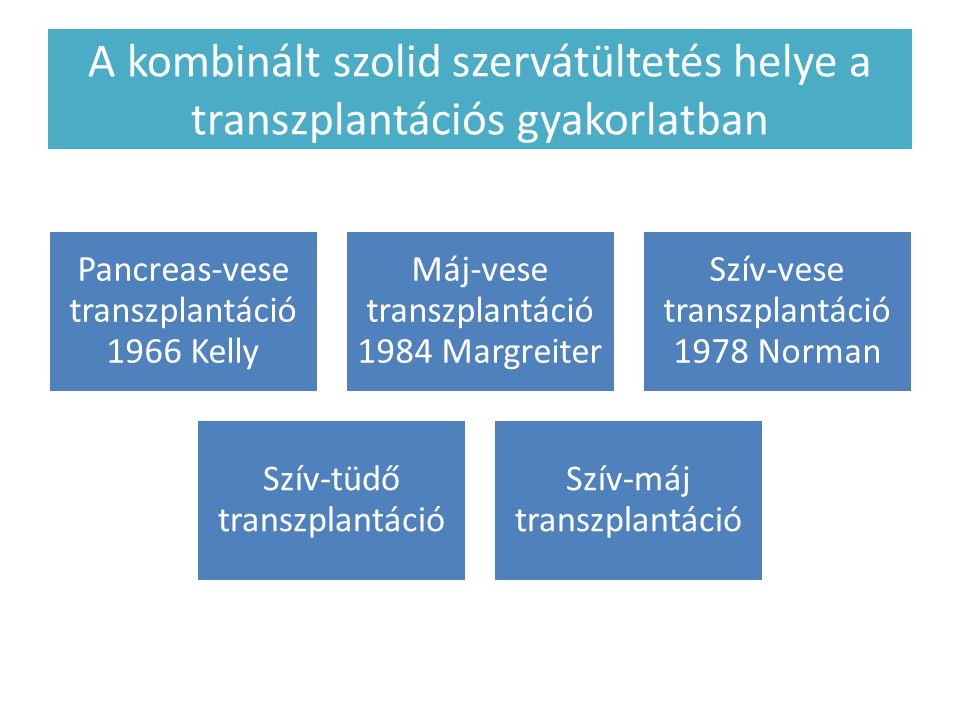 A kombinált szolid szervátültetés helye a transzplantációs gyakorlatban
