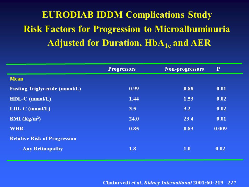 EURODIAB IDDM Complications Study