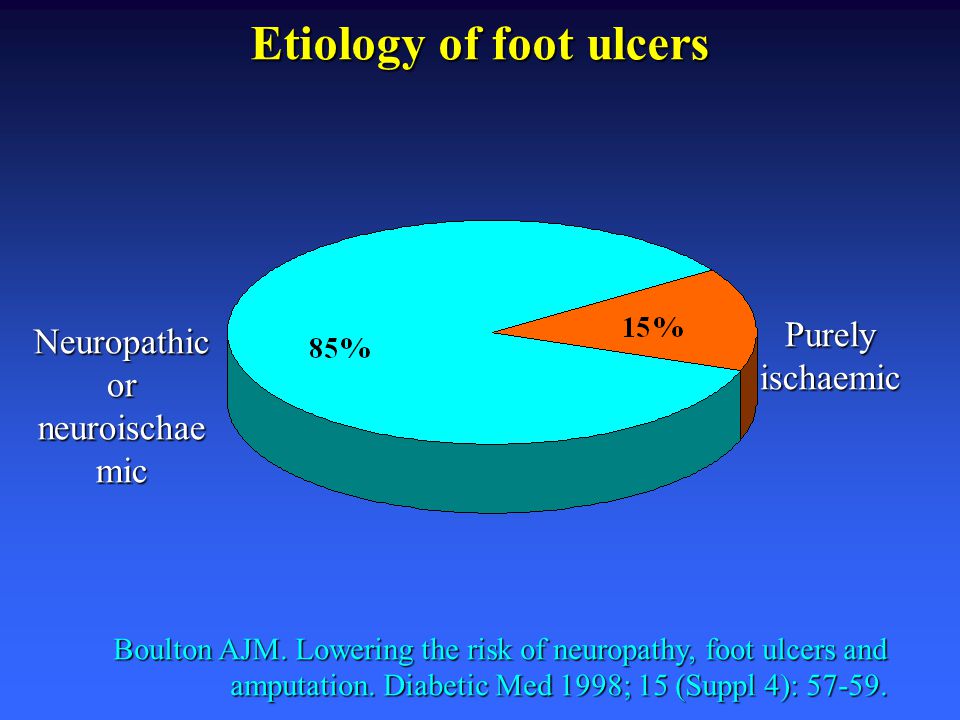 Etiology of foot ulcers