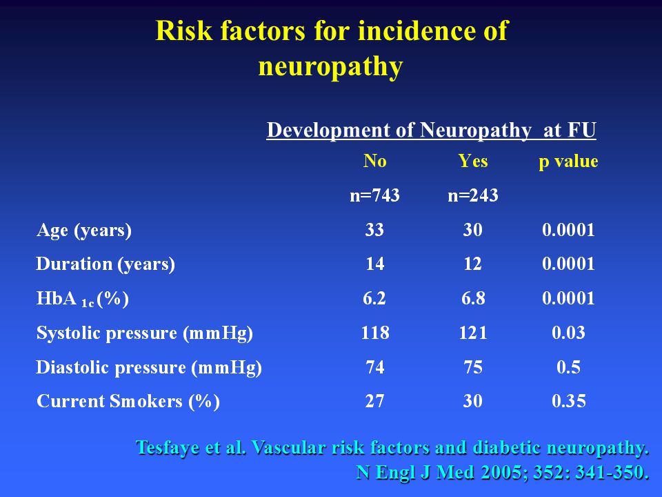 Risk factors for incidence of neuropathy