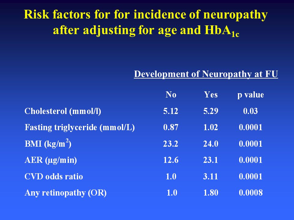 Risk factors for for incidence of neuropathy after adjusting for age and HbA1c