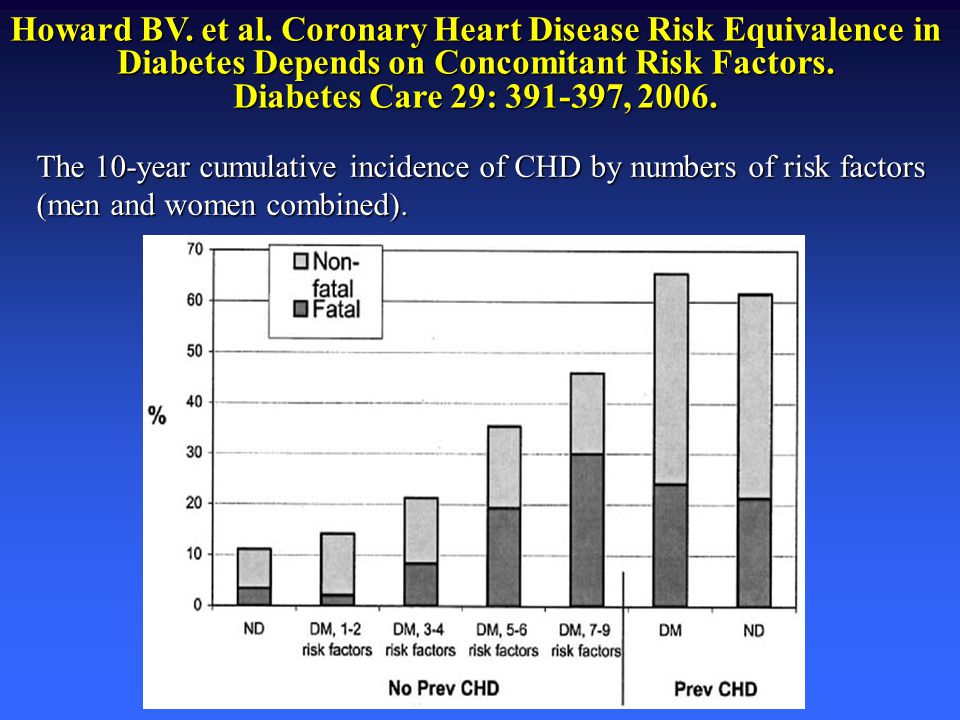 Howard BV. et al. Coronary Heart Disease Risk Equivalence in Diabetes Depends on Concomitant Risk Factors. Diabetes Care 29: , 2006.