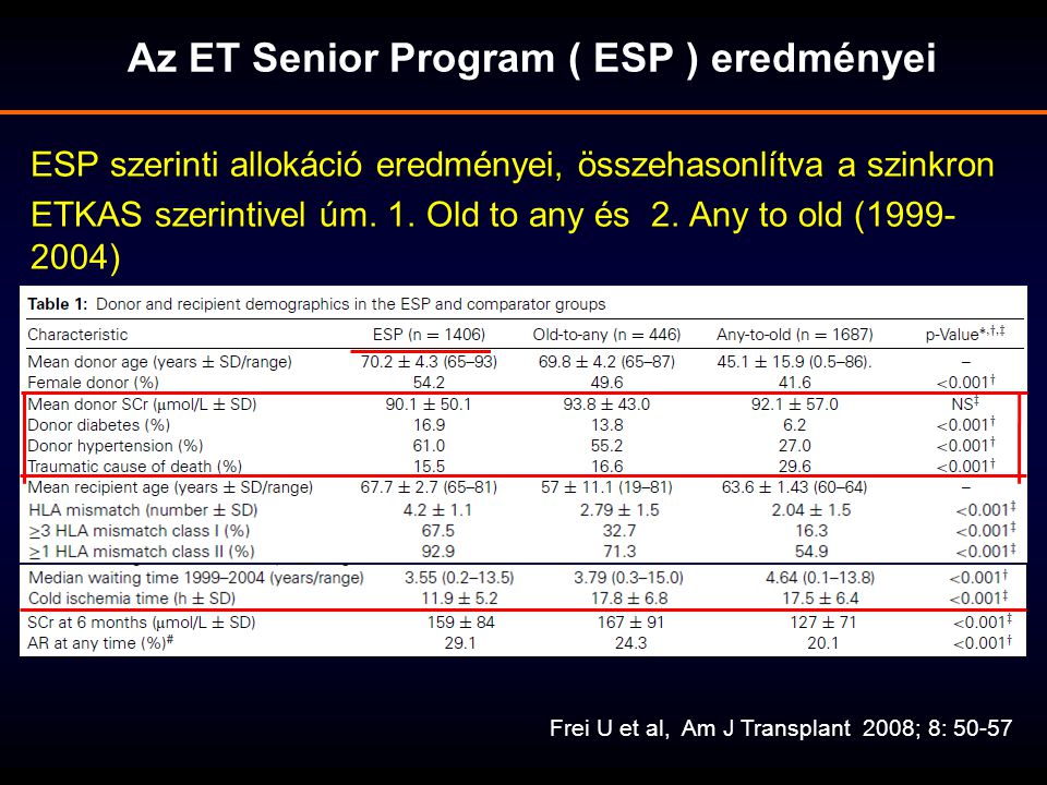 Az ET Senior Program ( ESP ) eredményei