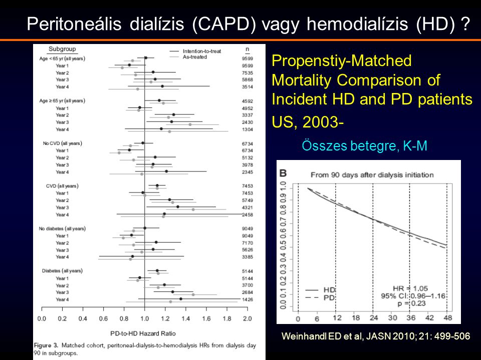 Peritoneális dialízis (CAPD) vagy hemodialízis (HD)