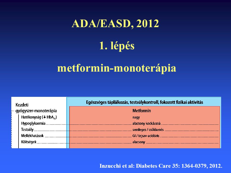 ADA/EASD, lépés metformin-monoterápia