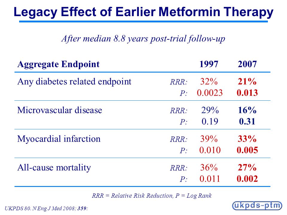 Legacy Effect of Earlier Metformin Therapy