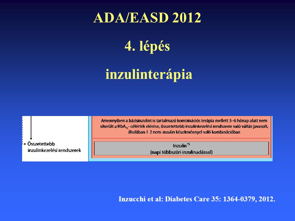 ADA/EASD lépés inzulinterápia