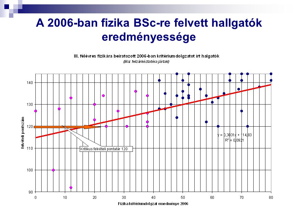 A 2006-ban fizika BSc-re felvett hallgatók eredményessége