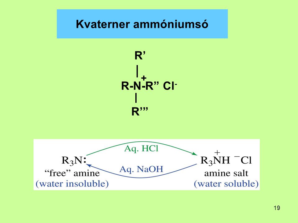 Kvaterner ammóniumsó R’ R-N-R Cl- R’ +