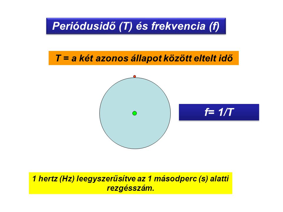 Periódusidő (T) és frekvencia (f) f= 1/T