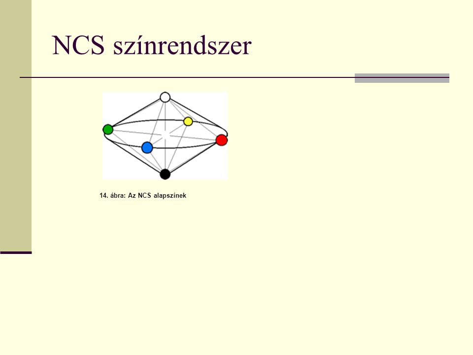 NCS színrendszer 14. ábra: Az NCS alapszínek
