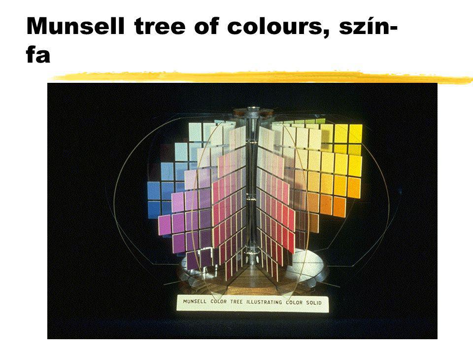 Munsell tree of colours, szín-fa