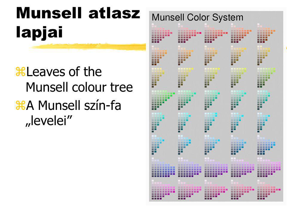 Munsell atlasz lapjai Leaves of the Munsell colour tree