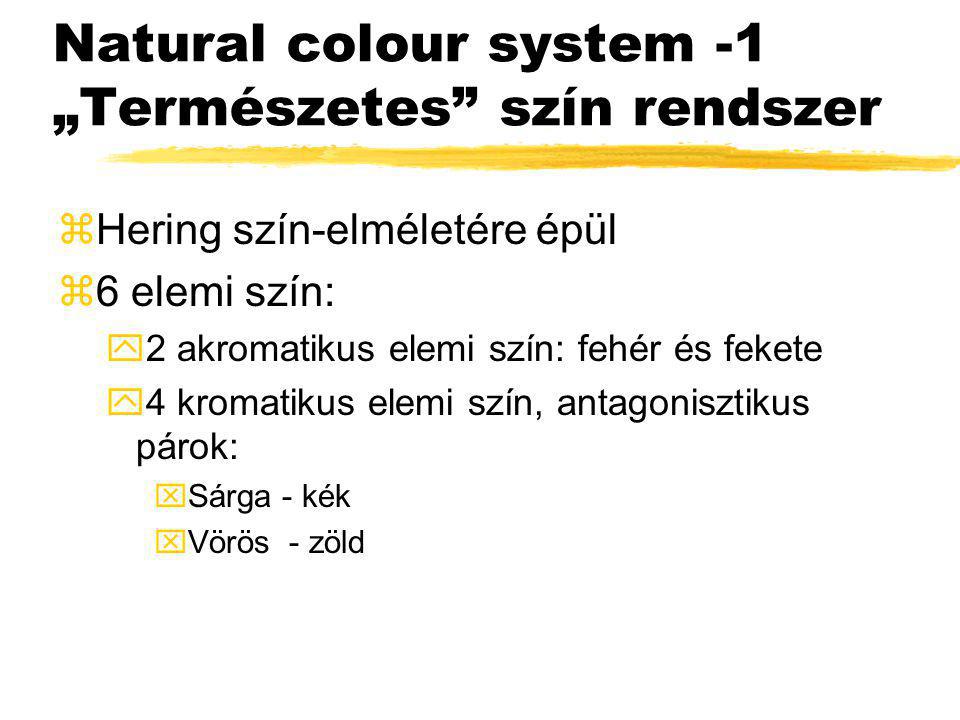 Natural colour system -1 „Természetes szín rendszer