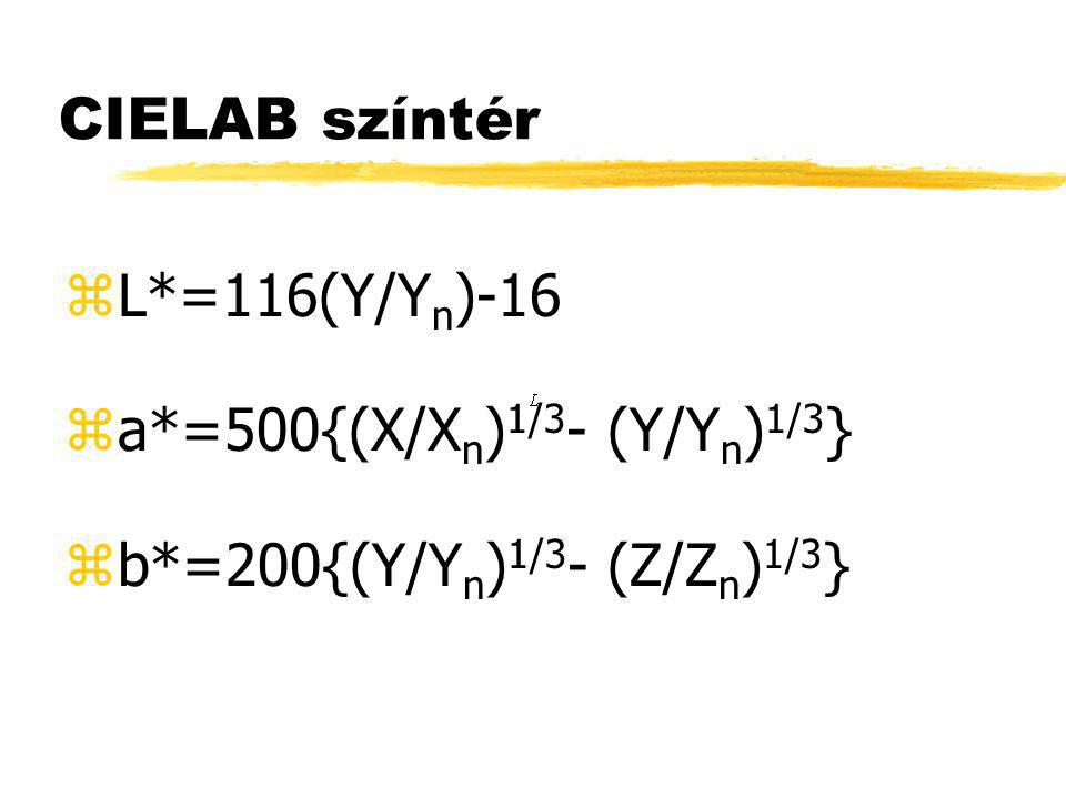 CIELAB színtér L*=116(Y/Yn)-16 a*=500{(X/Xn)1/3- (Y/Yn)1/3} b*=200{(Y/Yn)1/3- (Z/Zn)1/3}