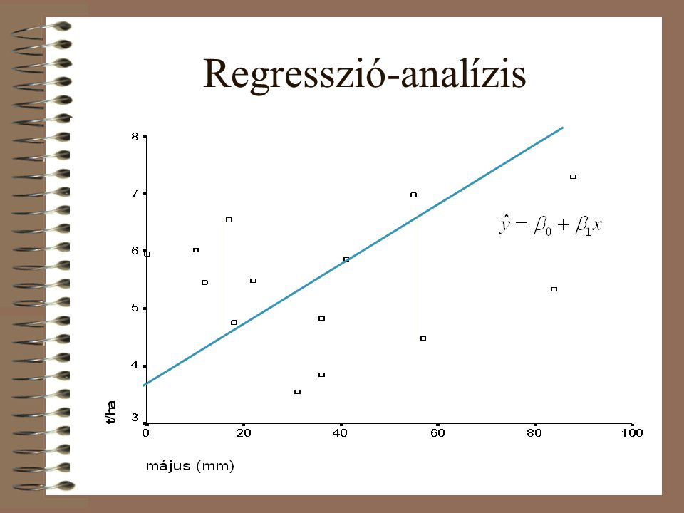 Regresszió-analízis