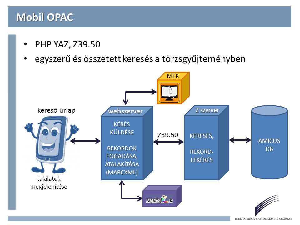 Mobil OPAC PHP YAZ, Z egyszerű és összetett keresés a törzsgyűjteményben. MEK. kereső űrlap.